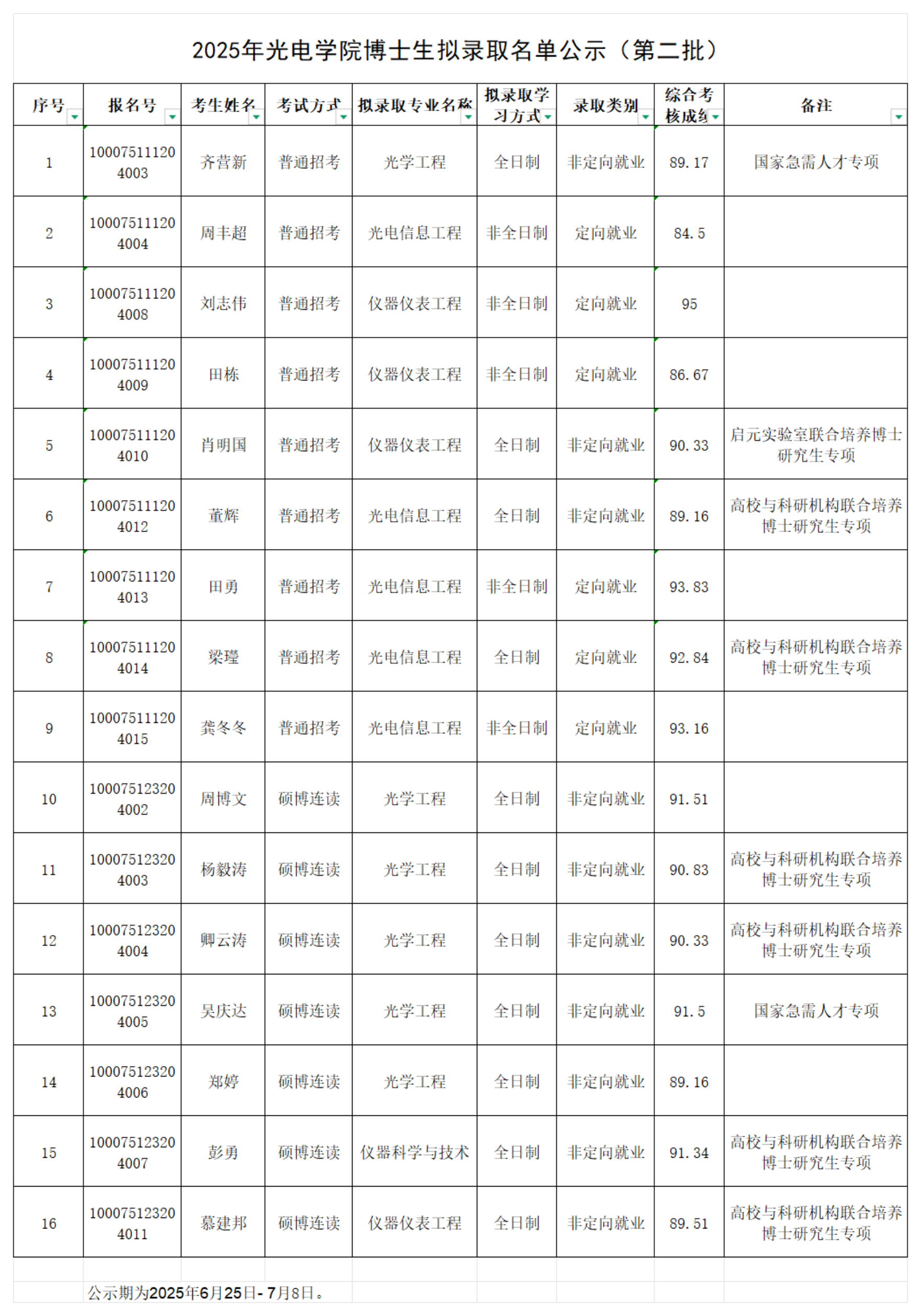 2025年哈哈体育博士生拟录取名单公示（第二批）_00.png