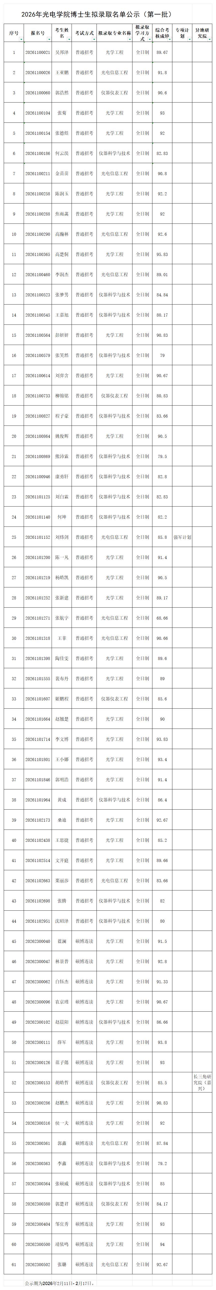 2026年哈哈体育博士生拟录取名单公示（第一批）.jpg