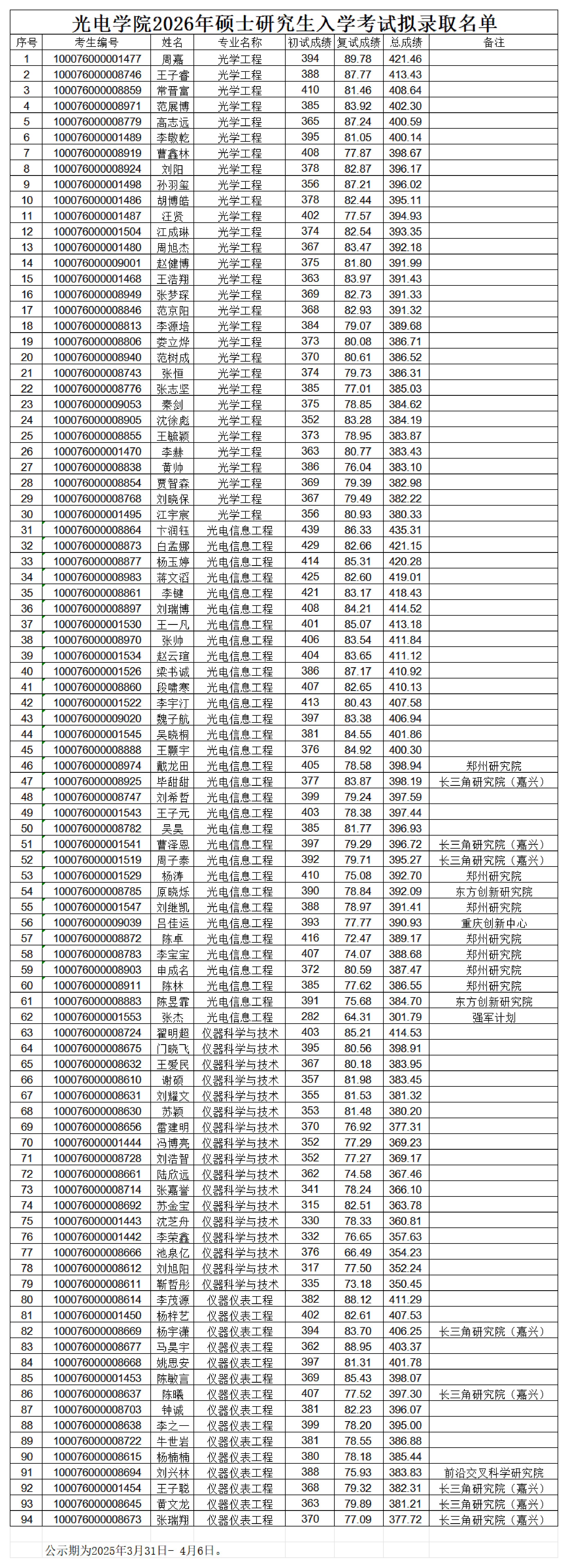 哈哈体育2026年硕士研究生入学考试拟录取名单(1)_00.png