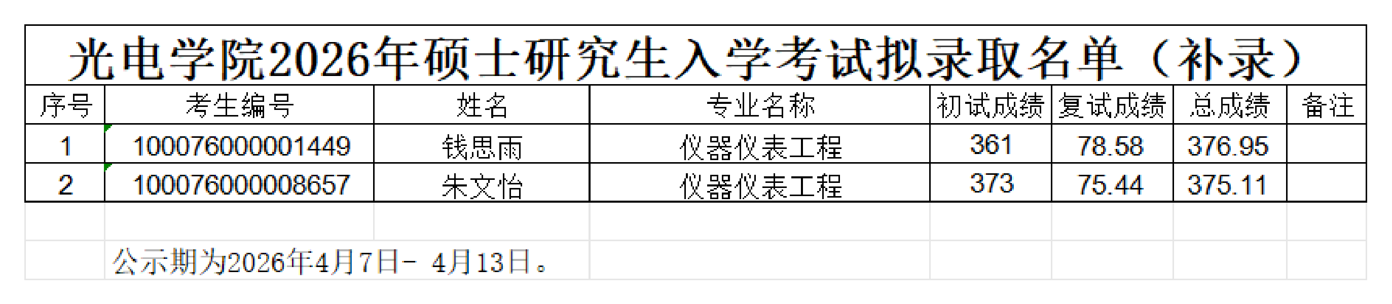 哈哈体育2026年硕士研究生入学考试拟录取名单（补录）_00.png